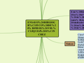ENSAYO BIBLIOGRÁFICO DE  FIDEL VELÁZQUE...- Mapa Mental