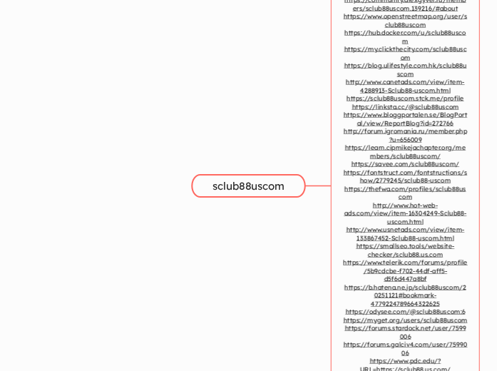 sclub88uscom - Mindmap