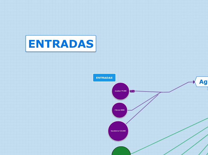 ENTRADAS - Mapa Mental