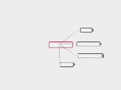 Saio Teorikoak - Mind Map