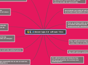 desventajas del software libre - Mapa Mental