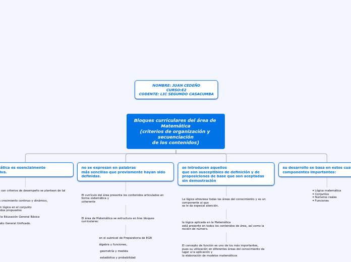 Bloques curriculares del área de Matemá...- Mapa Mental