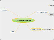 PBL Reform in Indiana - Mind Map