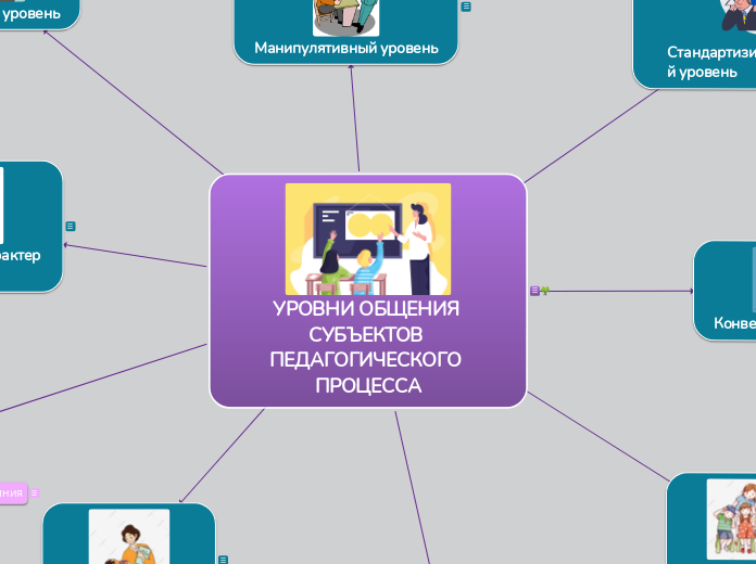УРОВНИ ОБЩЕНИЯ СУБЪЕКТОВ ПЕДАГОГ...- Мыслительная карта