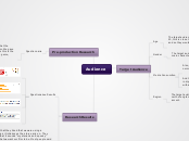 4 - Mind Map
