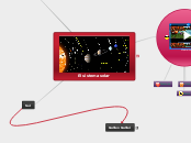 El sistema solar - Mapa Mental