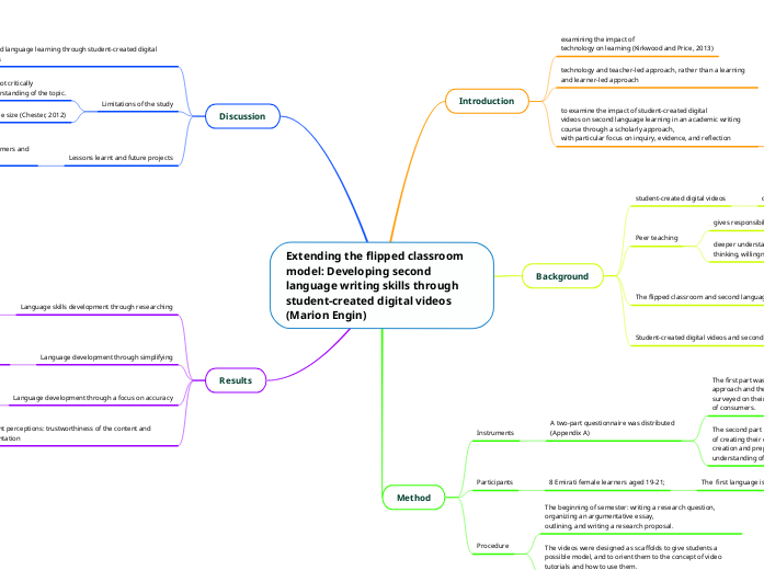 Extending the flipped classroom model: Dev...- Mind Map