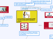 LA COMPUTADORA EN EL CAMPO EDUCATIVO - Mapa Mental