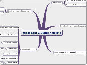 Judgement &amp; Decision Making - Mind Map