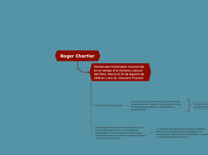 Roger Chartier