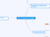 HOW TO MANAGE A BUSINESS - Mind Map