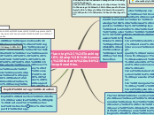 Planning, Teaching &amp; Assessing Student...- Mind Map