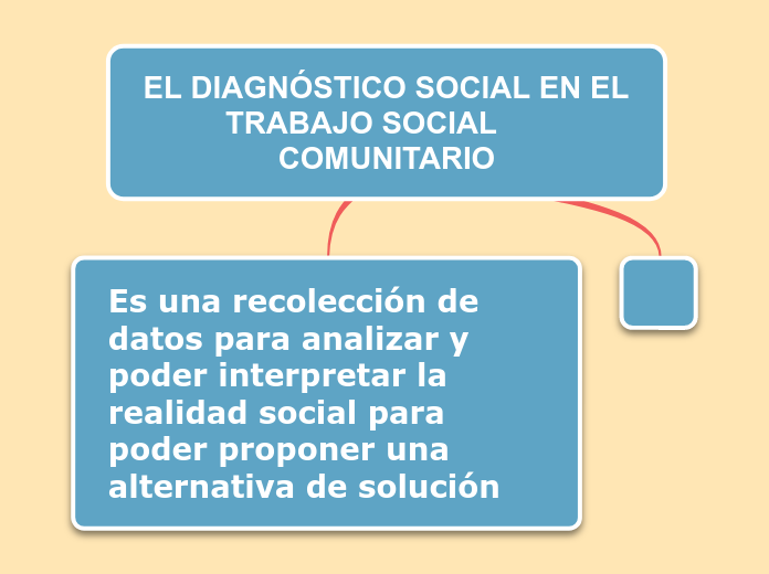 EL DIAGNÓSTICO SOCIAL EN EL TRABAJO SOCIAL...- Mind Map