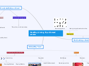 Healthy Living By: Ahmad anees - Mind Map
