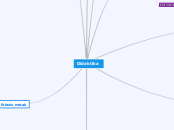 Didaktika - Mind Map