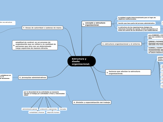 Estructura y    diseño organizacional.