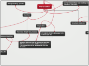 Pancreatitis - Mind Map