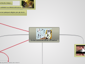 Internet Addiction Disorder - Mapa Mental