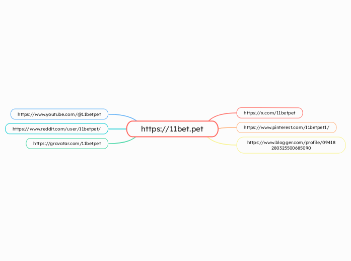 https://11bet.pet - Mapa Mental
