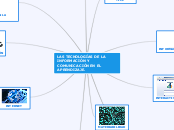 LAS TECNOLOGÍAS DE LA INFORMACIÓN Y COM...- Mapa Mental