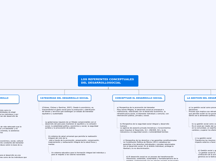 LOS REFERENTES CONCEPTUALES DEL DESARRO...- Mapa Mental
