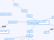 Multiple intelligence - Concentration - Mind Map
