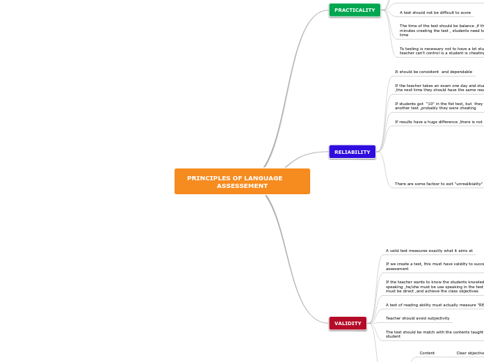 PRINCIPLES OF LANGUAGE       ASSESSEMENT - Mind Map