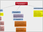 MODELO EDUCATIVO 2.3                DE ...- Mapa Mental