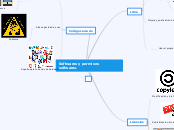 Softwares y permisos softwares. - Mapa Mental
