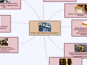 Деятельность кредитной организац...- Мыслительная карта