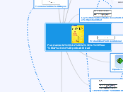 Fundamento de la
Teoría de probabilidad - Mapa Mental