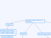 Herramientas de software educativo - Mapa Mental