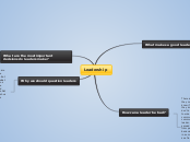 Leadership - Mind Map