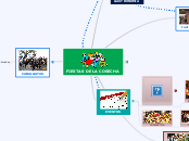 FIESTAS DE LA COSECHA - Mapa Mental