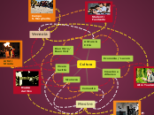 Cultura - Mappa Mentale