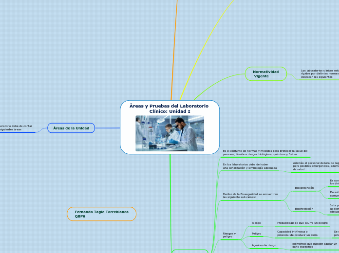 Àreas y Pruebas del Laboratorio Clínico...- Mapa Mental