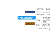 อ 21102 ภาษาอังกฤษพื้นฐาน  
       ชั้น ม....- Mind Map