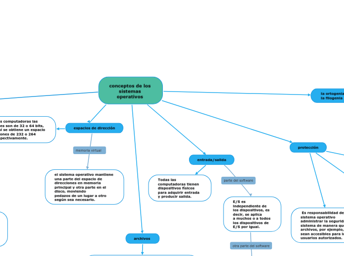 conceptos de los sistemas operativos 