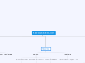 habitosaludables.com - Mapa Mental