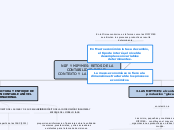 NIIF Y MIPYMES: RETOS DE LA CONTABILIDA...- Mapa Mental