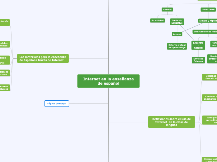Internet en la enseñanza de español
