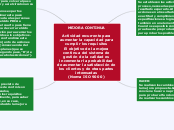 MEJORA CONTINUA

Actividad recurrente p...- Mapa Mental