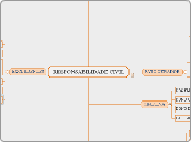 RESPONSABILIDADE CIVIL - Mapa Mental