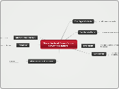 The effects of Brain Cancer
        Savann...- Mind Map