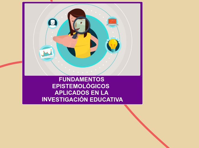 FUNDAMENTOS EPISTEMOLÓGICOS  APLICADOS ...- Mapa Mental