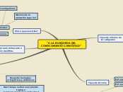 Sample Mind Map