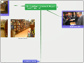 The Book World Bookstore IT Project  by : ...- Mind Map