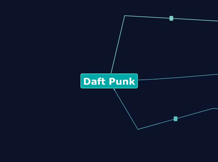 Punk Mind Map Daft Punk - Mind Map