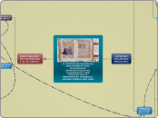 EL PATRIMONIO DOCUMENTAL BIBLIOGRÁFICO ...- Mapa Mental