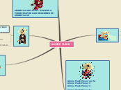 ADOBE FLASH - Mapa Mental